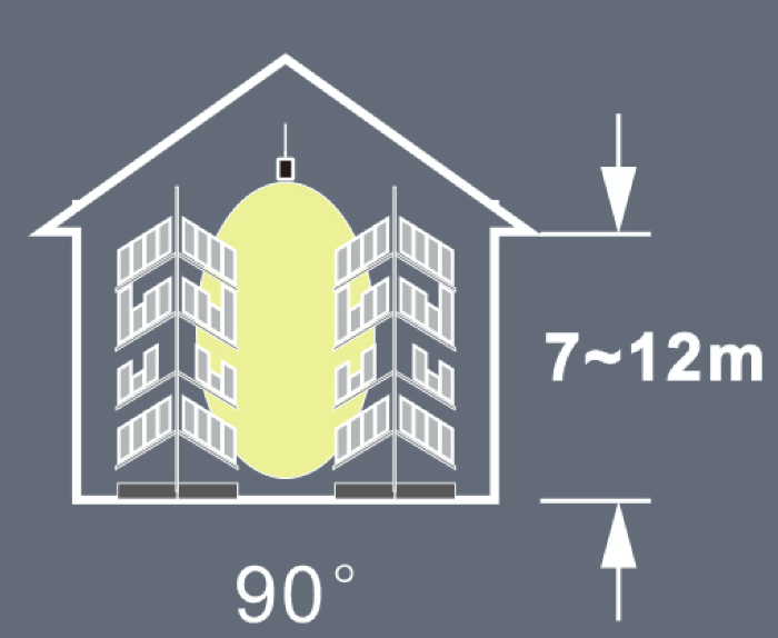 7—12 m lubų aukštis: 90° spindulio kampo LED šviestuvai — sufokusuotas pluoštas