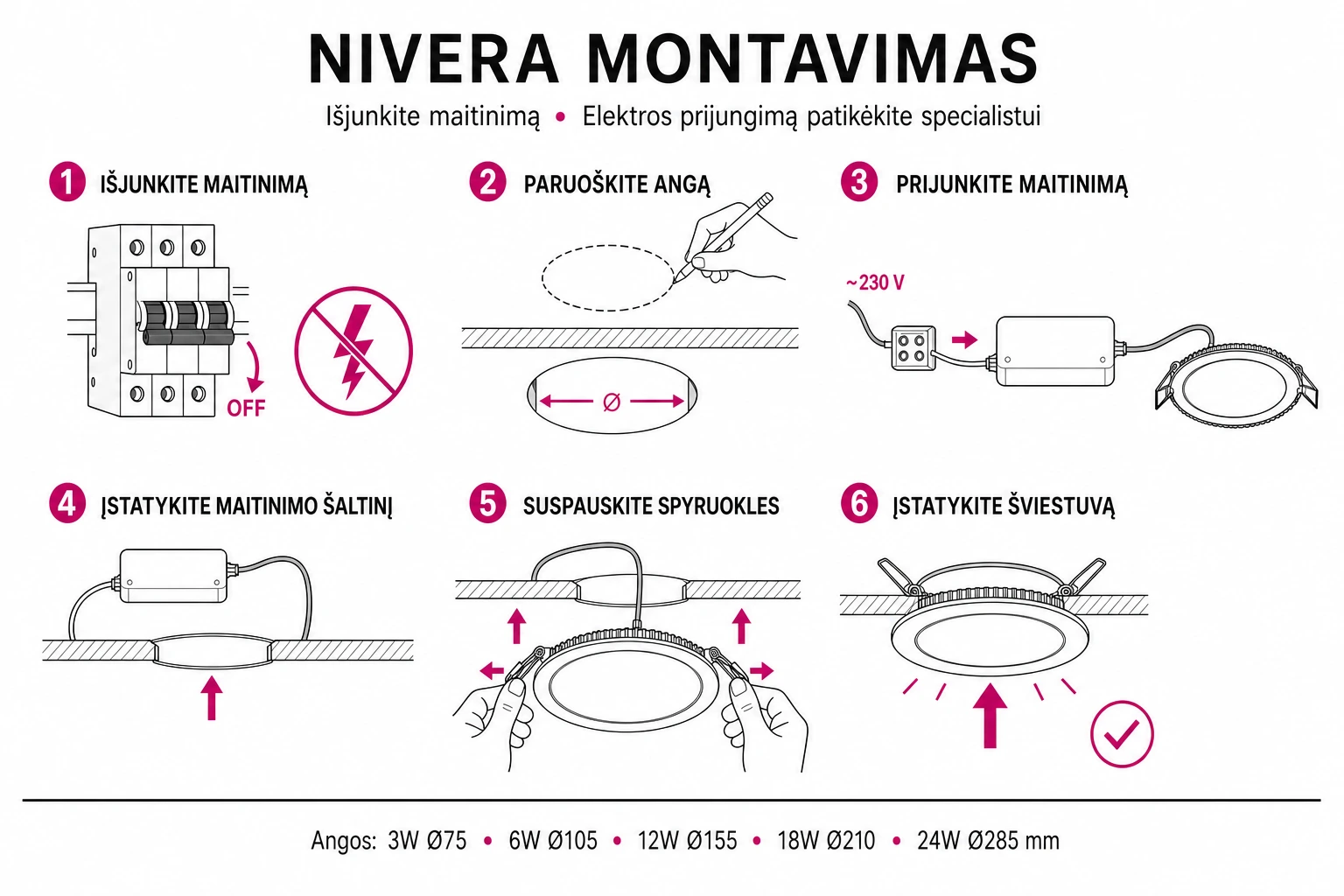 NIVERA montavimo instrukcija — 6 žingsniai: maitinimo išjungimas, angos paruošimas, prijungimas ir įstatymas